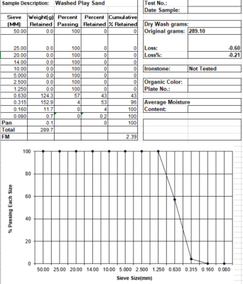 Washed Playground Sand Analysis Report